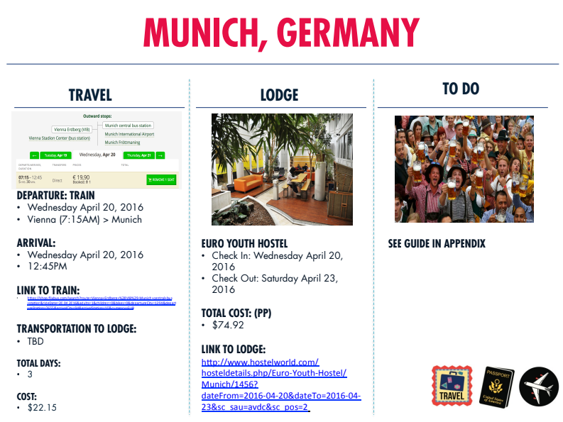 itinerary decks for Munich, Germany